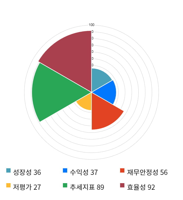 카카오, 전일 대비 약 6% 하락한 126,000원