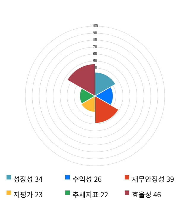 대웅제약, 전일 대비 약 4% 하락한 162,500원