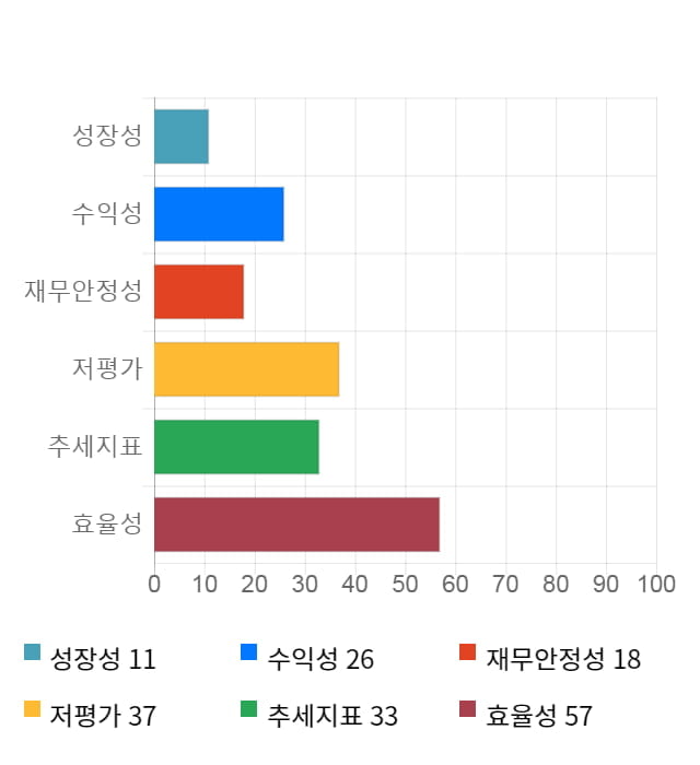 용평리조트, 전일 대비 약 6% 상승한 7,190원