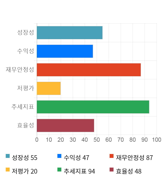 영인프런티어, 전일 대비 약 6% 상승한 9,720원