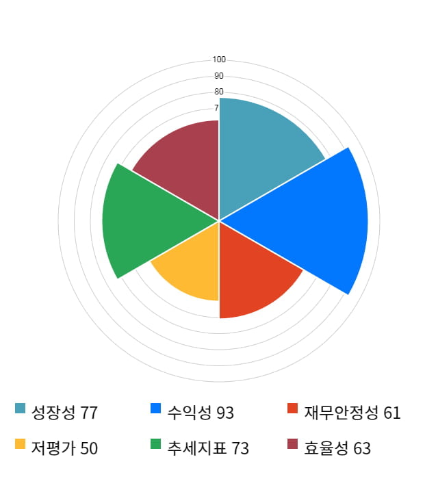 오션브릿지, 전일 대비 약 3% 하락한 11,050원