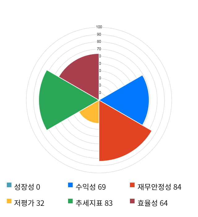 미래생명자원, 전일 대비 약 5% 하락한 4,080원