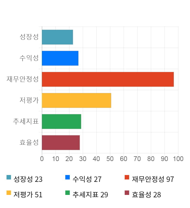 블루콤, 전일 대비 약 4% 하락한 3,760원