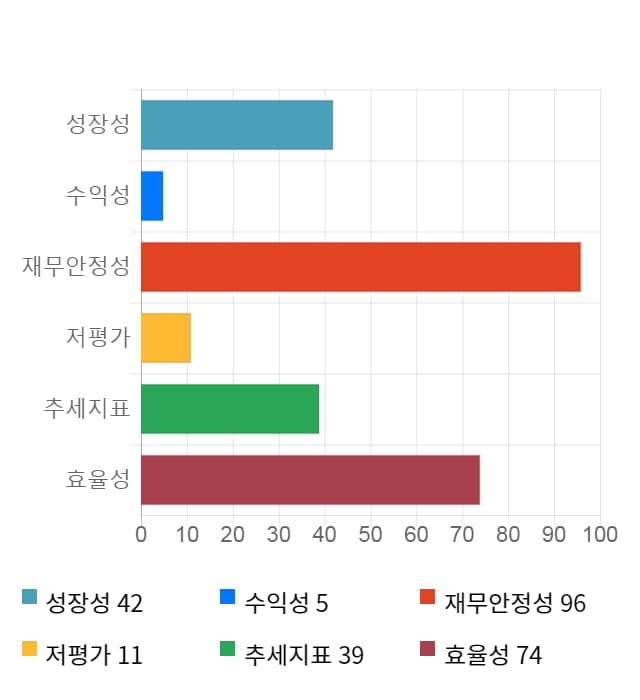 드래곤플라이, 전일 대비 약 7% 하락한 3,305원