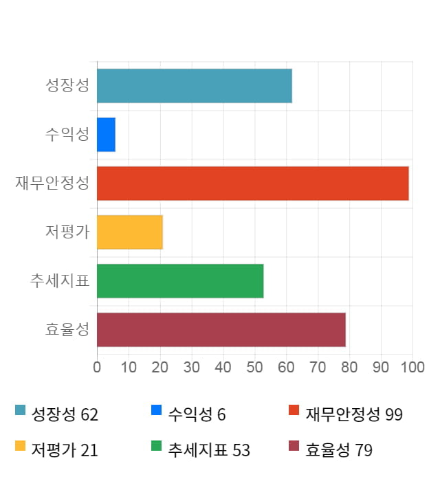 THE MIDONG, 전일 대비 약 4% 하락한 3,560원