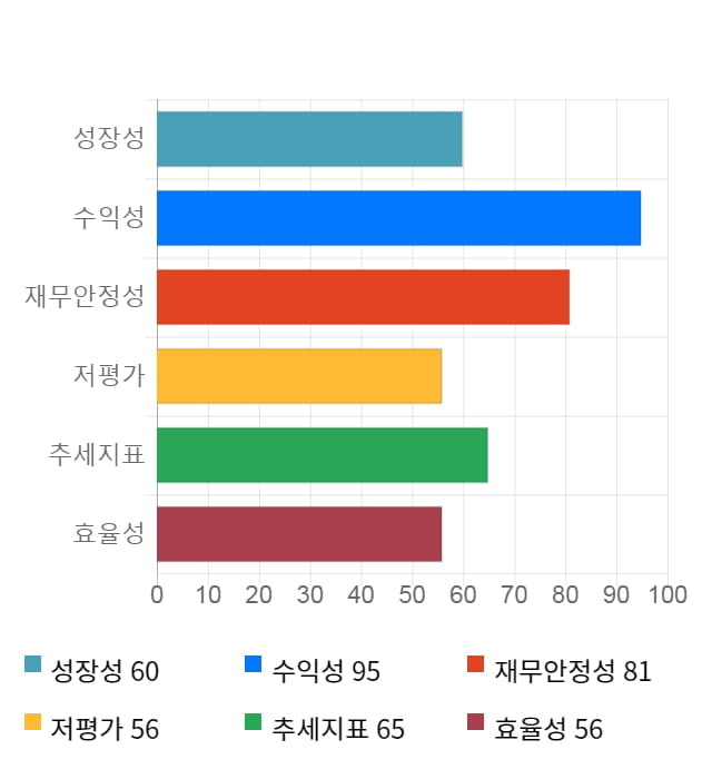 유엔젤, 전일 대비 약 3% 하락한 4,230원