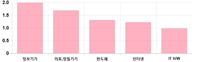 [이 시각 코스닥] 코스닥 현재 717.95p 상승세 지속