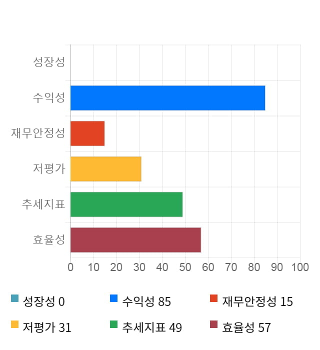 에코프로비엠, 전일 대비 약 3% 하락한 56,500원