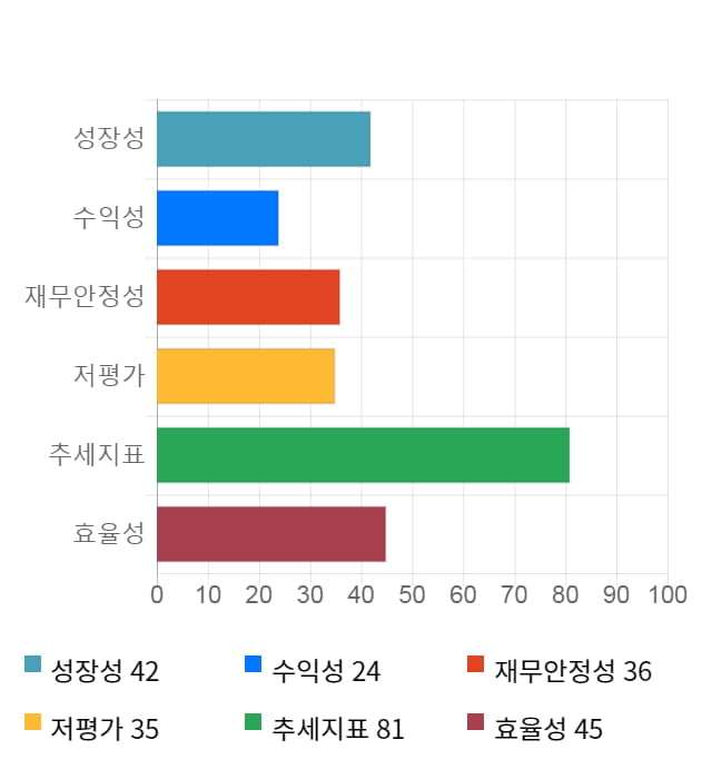 제로투세븐, 5거래일 연속 상승... 전일 대비 7% 상승