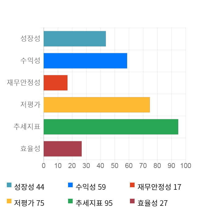 이랜텍, 5거래일 연속 상승... 전일 대비 2% 상승