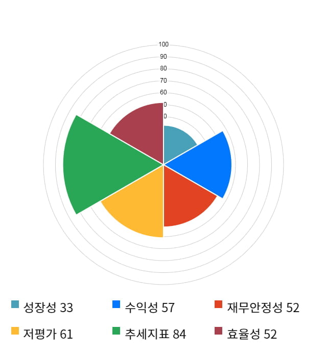 링네트, 전일 대비 약 5% 하락한 4,100원