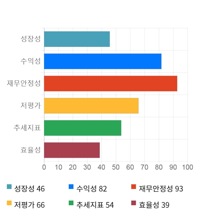 케이디켐, 전일 대비 약 4% 하락한 12,250원