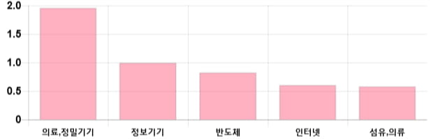 [이 시각 코스닥] 코스닥 현재 715.03p 하락 반전