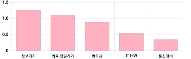 [마감 시황] 코스닥 전일 대비 3.46p 하락한 714.13p에 마감