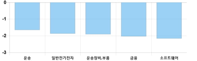 [마감 시황] 코스닥 전일 대비 3.46p 하락한 714.13p에 마감