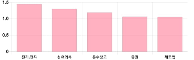 [출발 시황] 코스피 전일 대비 10.73p 오른 2066.53p에 개장