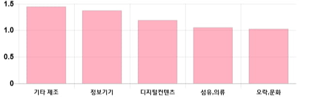 [출발 시황] 코스닥 전일 대비 2.99p 오른 717.12p에 개장