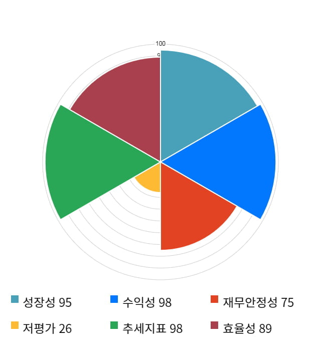 에코마케팅, 52주 신고가 경신... 전일 대비 4% 상승