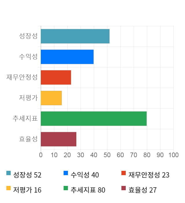 국일제지, 전일 대비 약 4% 하락한 3,820원