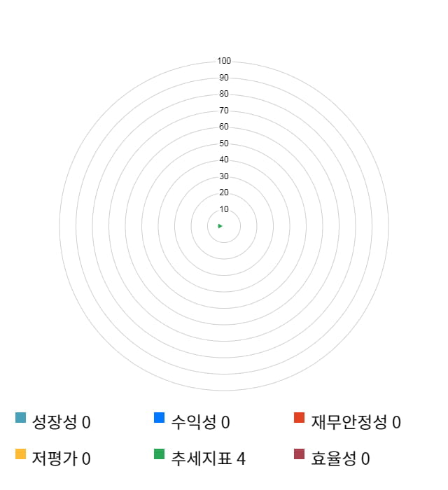 피에스케이, 전일 대비 약 4% 하락한 16,050원