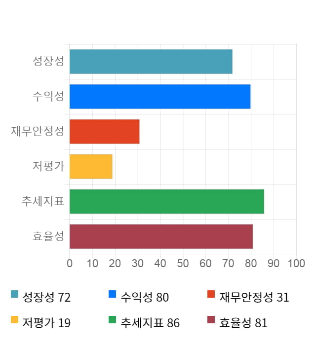 유바이오로직스, 전일 대비 약 4% 하락한 7,770원