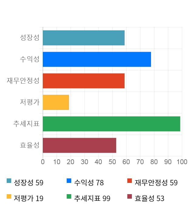 한컴유니맥스, 52주 신고가 경신... 전일 대비 4% 상승