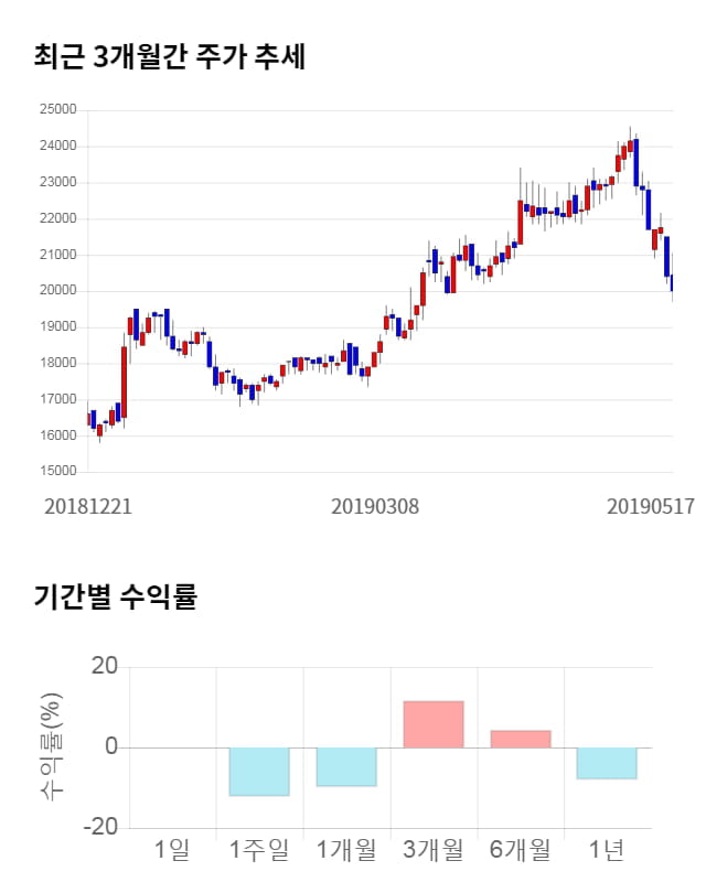 아이쓰리시스템, 전일 대비 약 3% 상승한 20,650원