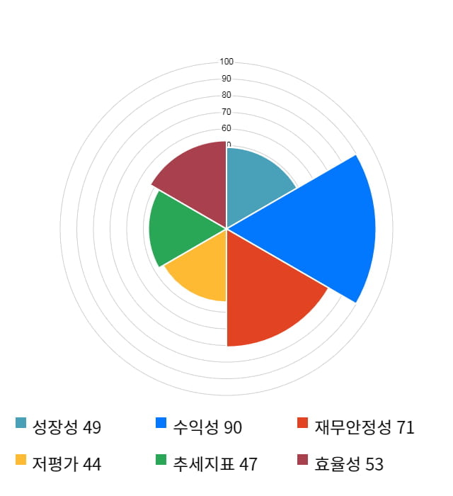 아이쓰리시스템, 전일 대비 약 3% 상승한 20,650원