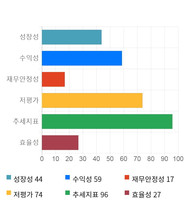 이랜텍, 전일 대비 약 4% 하락한 5,240원