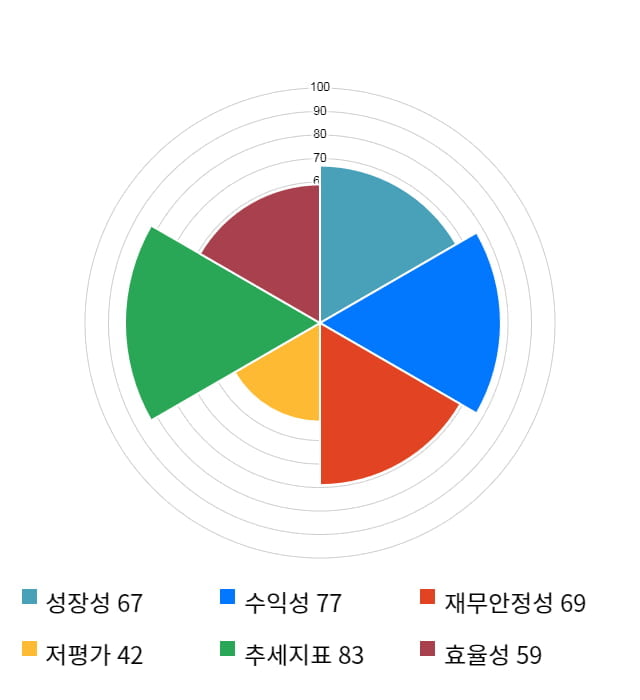 이엠넷, 전일 대비 약 3% 하락한 3,480원