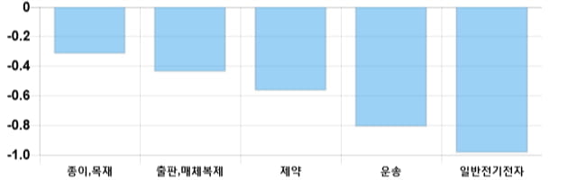 [이 시각 코스닥] 코스닥 현재 714.66p 상승세 지속