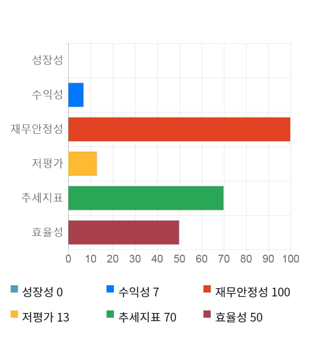 지노믹트리, 전일 대비 약 3% 하락한 33,400원