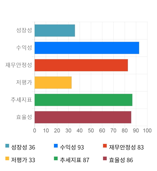 사람인에이치알, 전일 대비 약 3% 하락한 22,950원