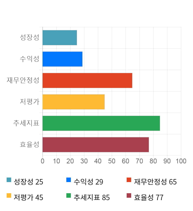 에이텍, 19% 급등... 전일 보다 1,850원 상승한 11,350원