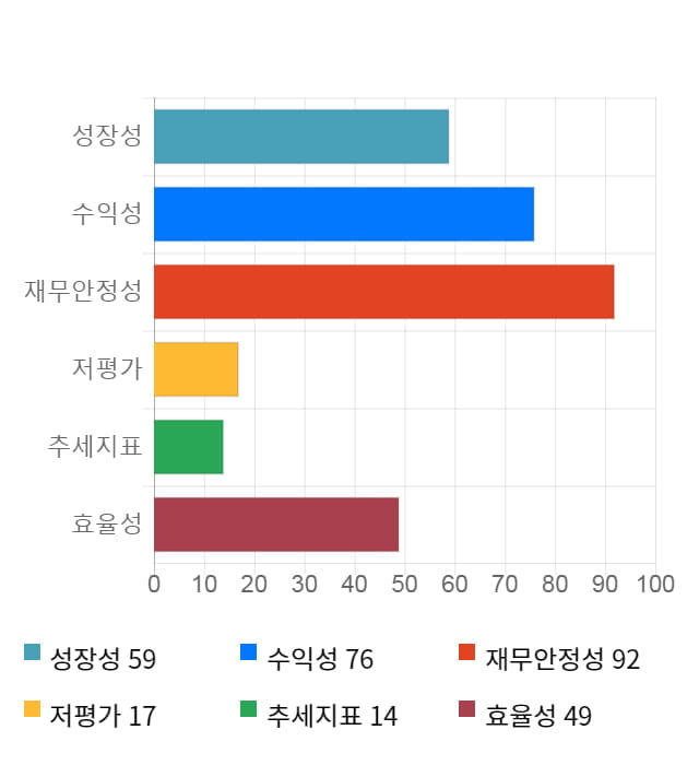 파미셀, 전일 대비 약 4% 하락한 9,560원