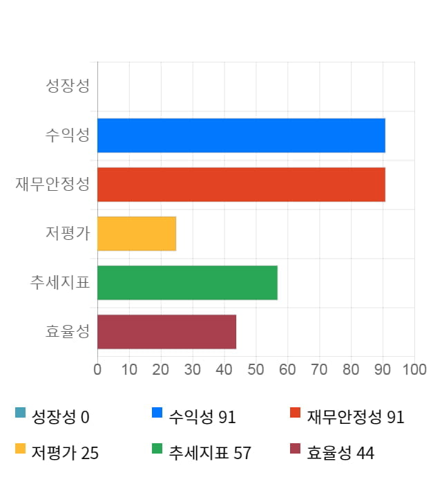 천보, 전일 대비 약 3% 하락한 71,300원