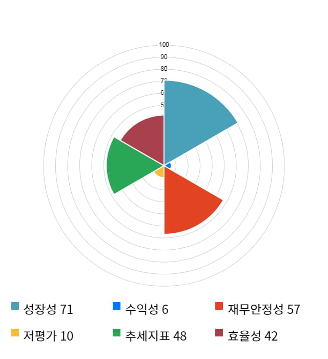 에이티젠, 전일 대비 약 6% 하락한 13,250원