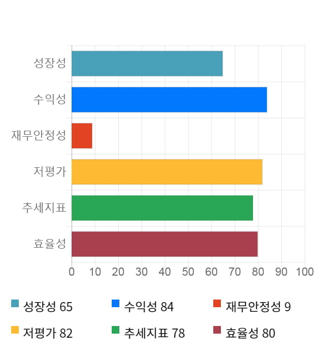 엠에스오토텍, 전일 대비 약 8% 상승한 4,595원