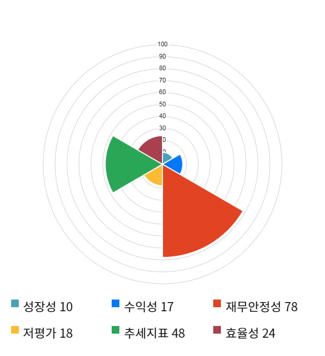 에이피티씨, 전일 대비 약 3% 하락한 6,090원