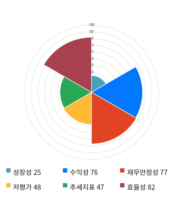 와이지엔터테인먼트, 전일 대비 약 4% 상승한 36,200원