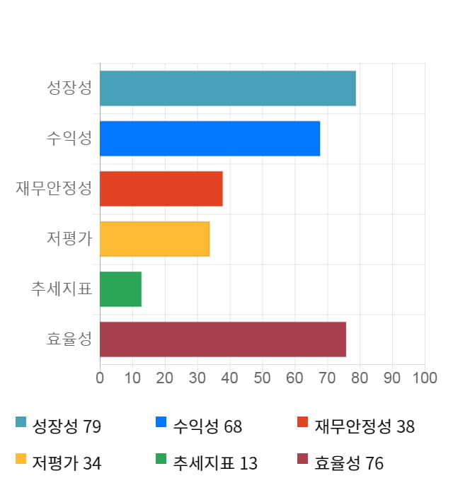 오리온, 전일 대비 약 3% 상승한 87,000원