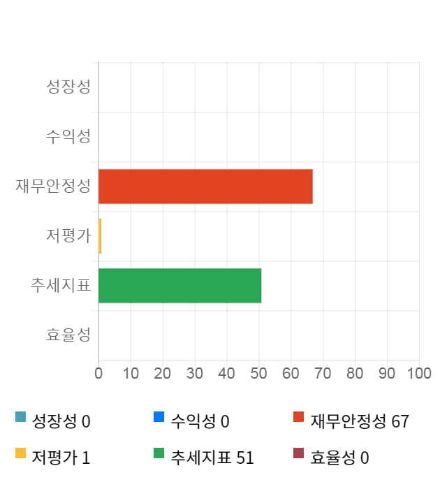 셀리버리, 전일 대비 약 3% 하락한 48,200원