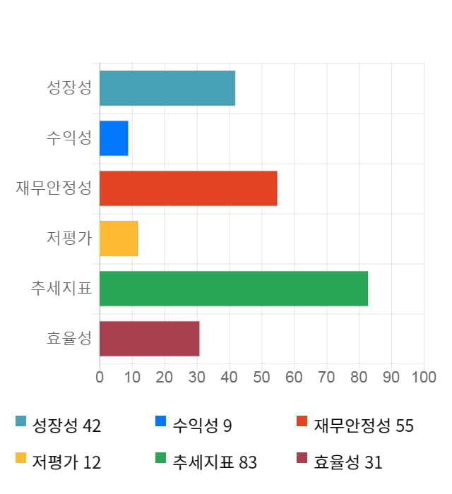 뉴지랩, 전일 대비 약 4% 하락한 11,750원