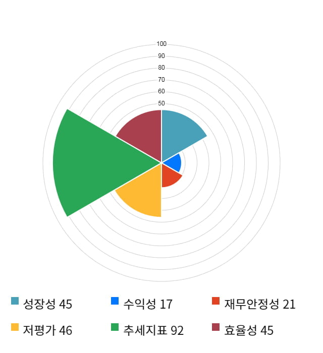 광진윈텍, 전일 대비 약 6% 하락한 4,055원