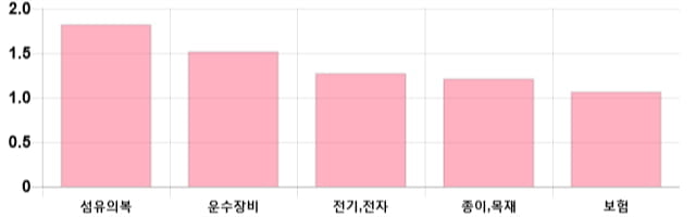 [이 시각 코스피] 코스피 현재 2068.09p 상승세 지속