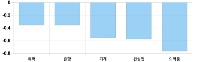 [이 시각 코스피] 코스피 현재 2068.09p 상승세 지속