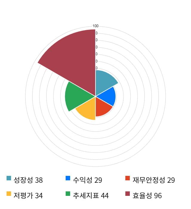 제주항공, 전일 대비 약 3% 하락한 35,150원