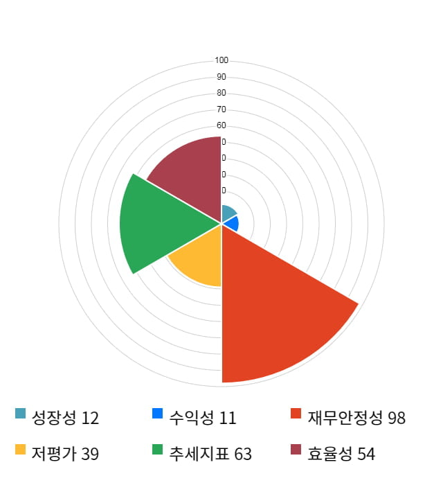 픽셀플러스, 전일 대비 약 3% 상승한 7,240원