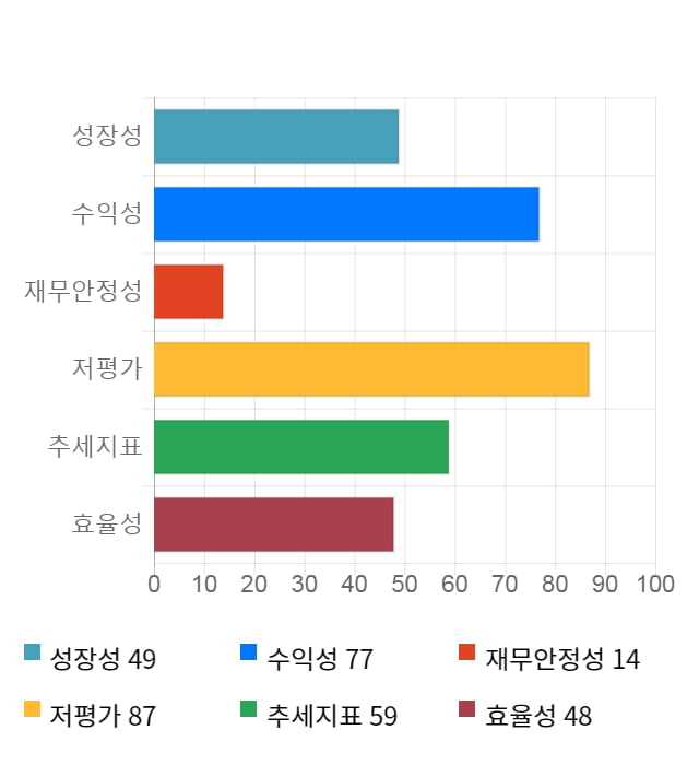 스타플렉스, 전일 대비 약 4% 하락한 5,000원