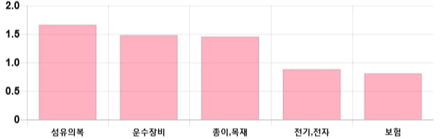 [이 시각 코스피] 코스피 현재 2062.26p 상승세 지속